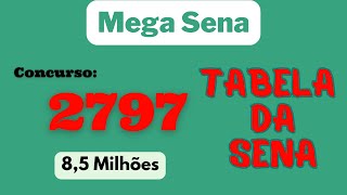 🚀Dicas MegaSena 2797  Tabela da sena [upl. by Nicolle610]