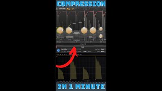 Compression Explained In 1 Minute [upl. by Angeline]