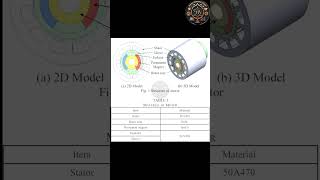 bldc motor parts diagram bldcmotor bldcfan gtu engineering automobile electrical [upl. by Barfuss]