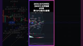 【8031】三井物産 売りから始まる後場は熱くBecause I love you trading 株 チャート分析 デイトレ 投資 個別株 [upl. by Anelej466]