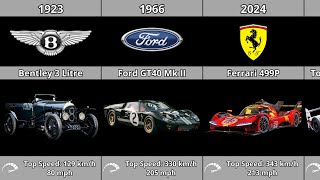 Le Mans Evolution 19232024 [upl. by Brier]