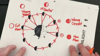 Explaining The Moon Phases [upl. by Knick]