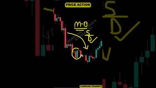 Price Action nifty priceaction Banknifty [upl. by Akamahs179]