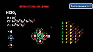 Estructura de lewis HClO4 enlace covalente normal polar y dativo [upl. by Latty661]