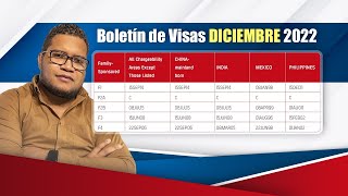 BOLETIN DE VISAS DICIEMBRE 2022 [upl. by Esbensen]