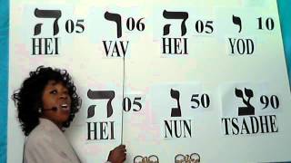 Learn Hebrew Name of God  Yahweh Lesson 1 [upl. by Cuttler]