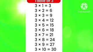 3 ka table in English multiplication table 3 ka kidsnursery nurseryrhymes tabletennis [upl. by Imailiv]