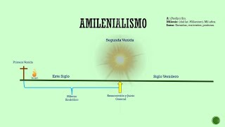 💥 Amilenialismo 1 escatologia [upl. by Yortal]