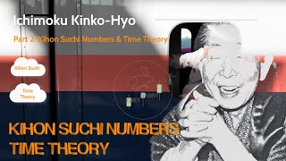 How to Trade Ichimoku Part 2 Kihon Suchi Numbers amp Time Theory [upl. by Utimer]