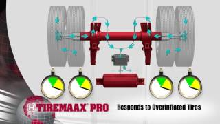 TIREMAAX® PRO Trailer Tire Pressure Control System [upl. by Handel]