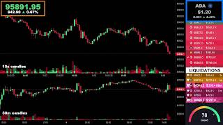 🔴 Bitcoin Live Stream  Price Chart amp Liquidations 📊 [upl. by Leonteen]