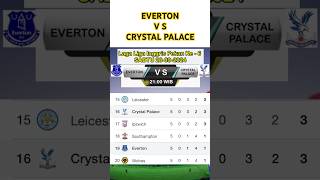 Everton VS Crystal Palace everton crystalpalace [upl. by Eppie]