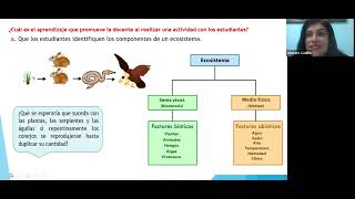 RESOLUCIÓN NOMBRAMIENTO DOCENTE 2022 CIENCIA Y TECNOLOGIA SECUNDARIA [upl. by Oliana]