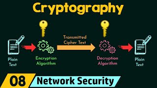 Cryptography [upl. by Ajidahk893]