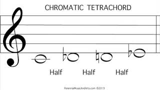 Blues Tetrachord Practice [upl. by Clevey80]