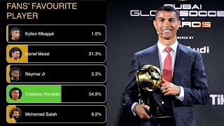 Cristiano Ronaldo to Win Dubai DOr 2023  Globe Soccer Awards 2023  Nominees  Messi  Fans Voting [upl. by Bohannon592]