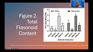 Optimizing Polyphenol Content and Extraction Methods for Antioxidant Constituents from Portulaca [upl. by Ahsoet543]