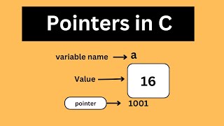 What are Pointers in C  How it works  Pointers in C Programming Language with Example  English [upl. by Eedyak117]