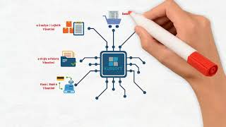 Kursoft Ticari İle Bir Adım Önde Olun [upl. by Gyasi]