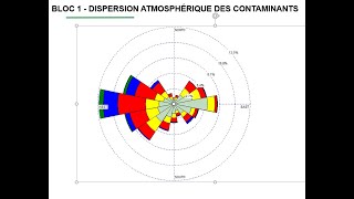 Bloc 1 Nouvelle version de létude de dispersion atmosphérique [upl. by Col432]