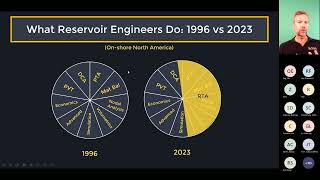 whitson webinar  A Brief History of Rate Transient Analysis [upl. by Graniela89]