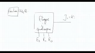 Électronique numérique chapitre 9 compteurdécompteur synchrone et intro à la machine à états [upl. by Ecylahs]