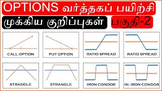 option trading basics for beginners in tamil share market tamil  stock market tamil  தமிழ் 002 [upl. by Burley]