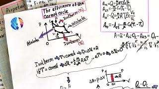 Carnot Cycle and Efficiency [upl. by Mullac]