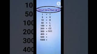 Roman Numbers 1 to 1000  Roman Numbers  How to write Roman Numbers shorts maths romans [upl. by Lustick35]