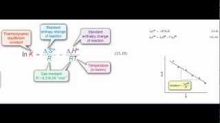 Derivation of the vant Hoff equation [upl. by Gemma]