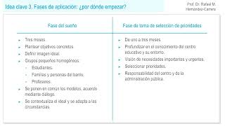 Creación de Comunidades de Aprendizaje [upl. by Fechter]