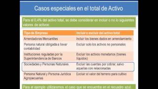 Anticipo del Impuesto a la Renta [upl. by Howey353]