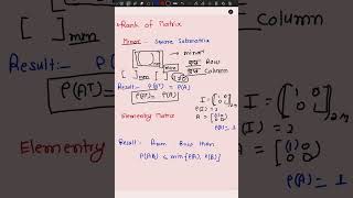 CSIR NET JAM Linear Algebra Quick Revision Part 1 [upl. by Thaddus80]