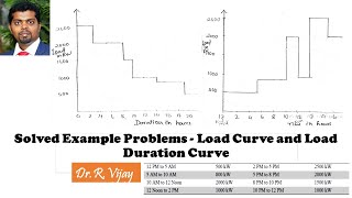 Problem  Load Curve Load Duration Curve Plant Load Plant Capacity amp Plant Use Factor reserve [upl. by Yreneh]