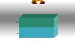 태양전지의 구조 [upl. by Johm]