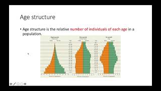 Human Population Growth [upl. by Nudd]