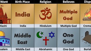 Hinduism vs Abrahamic Religions  Comparison [upl. by Alaekim151]