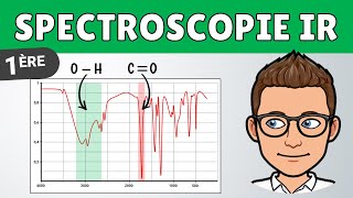 Spectroscopie infrarouge IR ✅ Méthode  Physique Chimie [upl. by Jun]