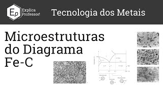 Microestruturas do Diagrama Ferro  Carbono  Diagrama Ferro  Cementita  Aula 12 [upl. by Nerdna]