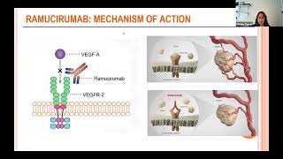 Clinical Trials for Thymic Tumors 2024 Update [upl. by Ardnnek]