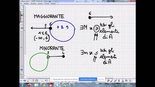 Maggioranti e minoranti Insiemi Limitati e Illimitati [upl. by Amairam698]