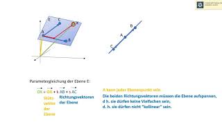 Parametergleichung der Ebene [upl. by Stannfield]