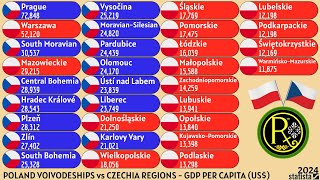 POLAND VOIVODESHIPS vs CZECHIA REGIONS  GDP PER CAPITA US [upl. by Tubb]