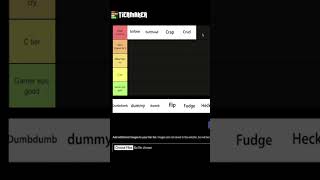 Worst Swear Words Tier List shorts squattygamez tierlist funny [upl. by Aikenahs]