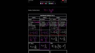 A2 Maths S2 CONFIDENCE INTERVALS IN SAMPLING amp TESTING Lecture  08 Mon 6 May 2024 [upl. by Ajuna]