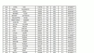 5etap 21 kura sonucu [upl. by Eniarol]