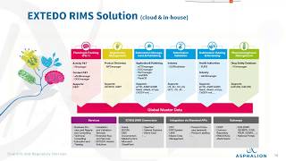 Data extraction from SmPCs into structured data for ISO IDMP compliance [upl. by Flosi]