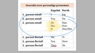 3 person entall før verb  Engelsk [upl. by Mayworm960]