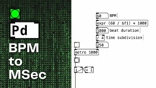 Converting BPM to Milliseconds  Pure Data Tutorial [upl. by Longley]