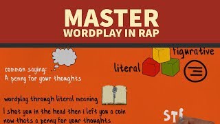 A Simple Way to Master Wordplay in Rap [upl. by Hayn]